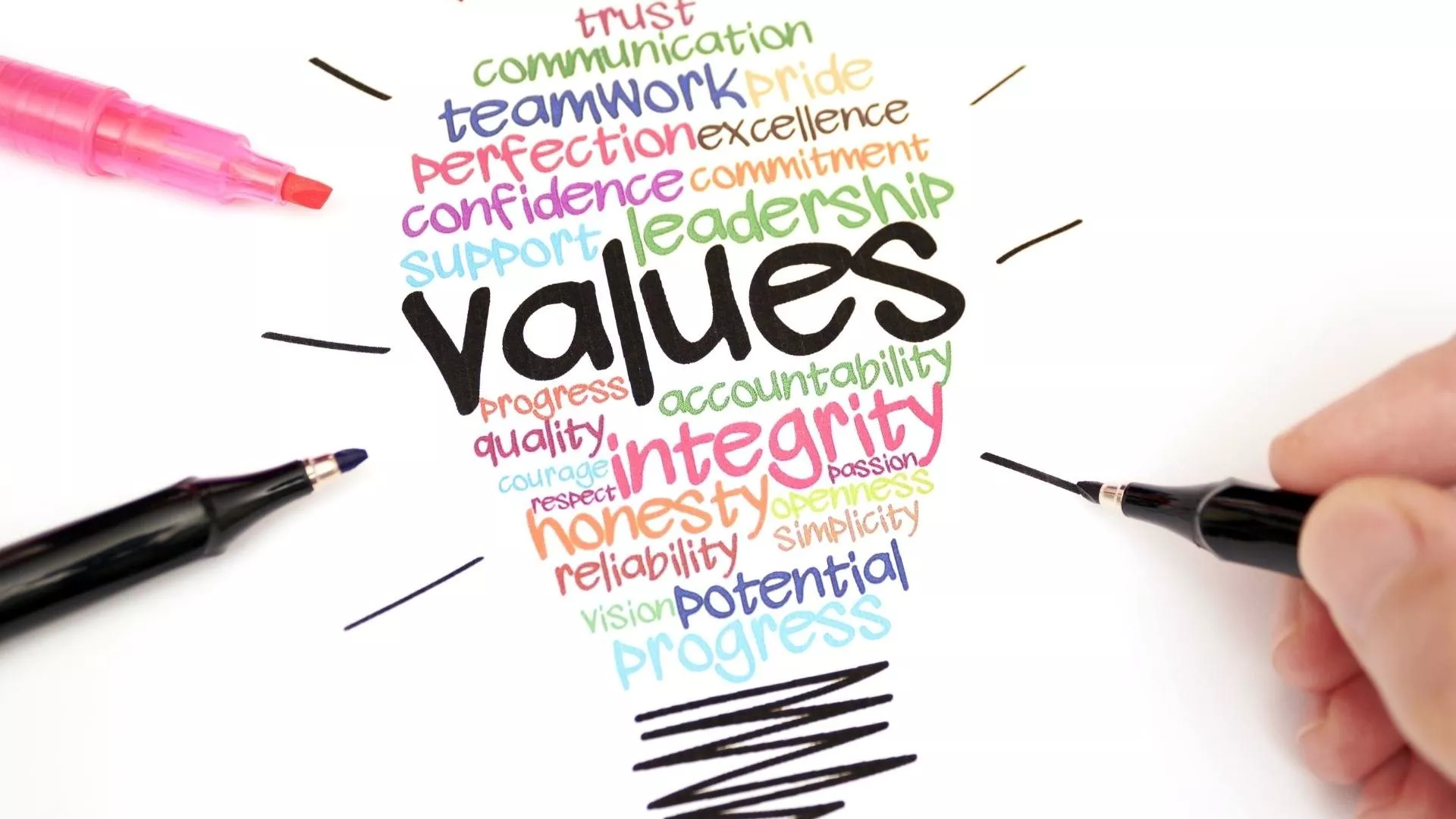 what is values in business plan