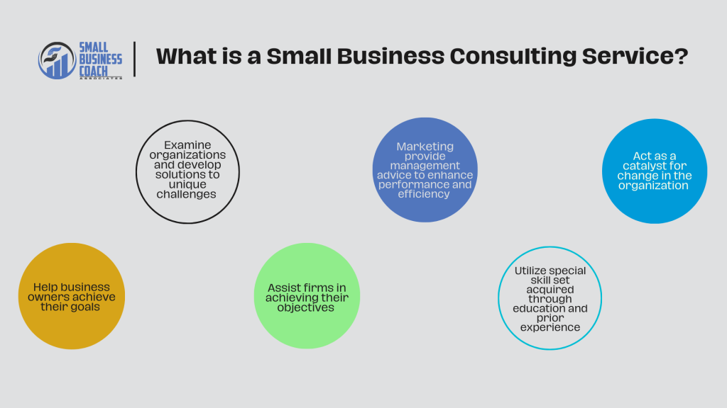 Small Business Consulting Services Quickly Identify The Best