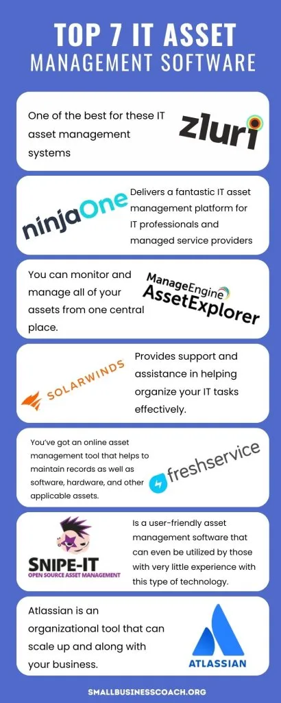 IT assessment management