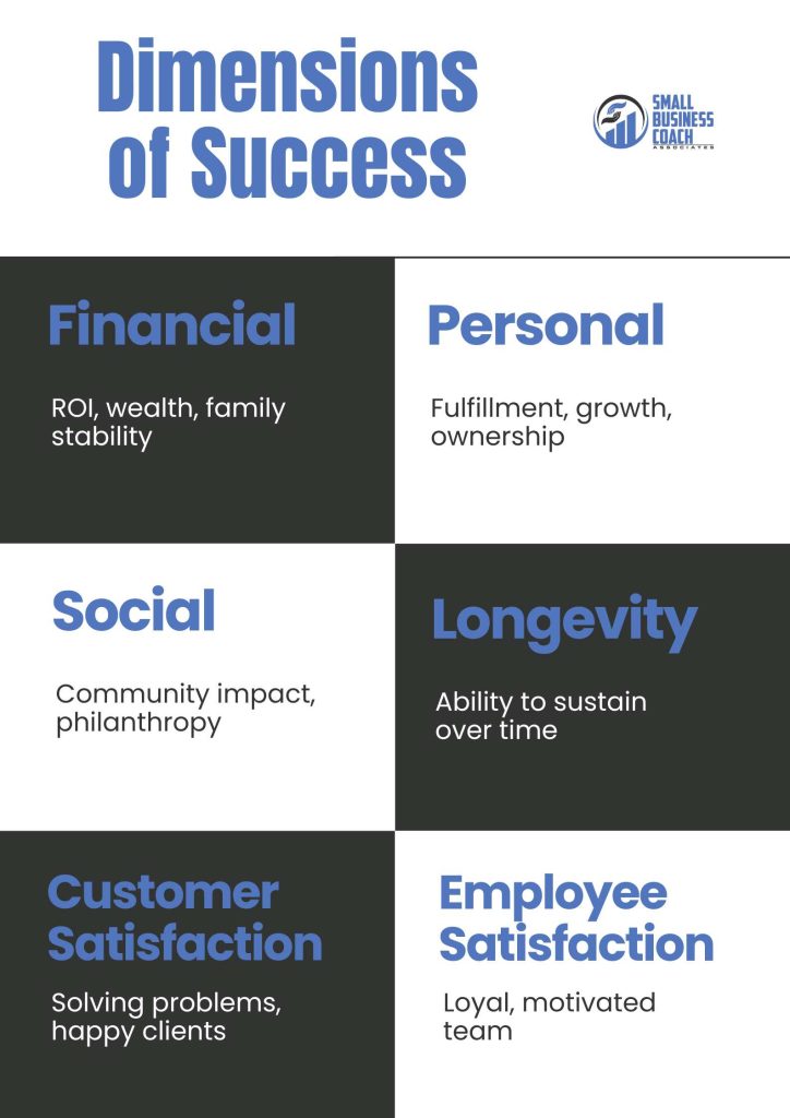 Small business coach guides small business owners to achieve business success and shows how businesses succeed